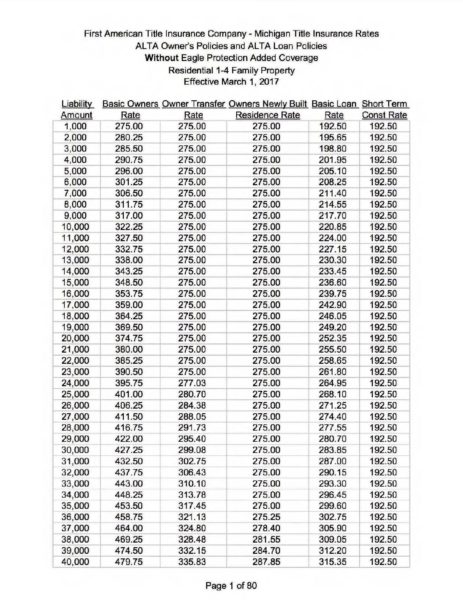 Michigan Title Insurance Rate Chart